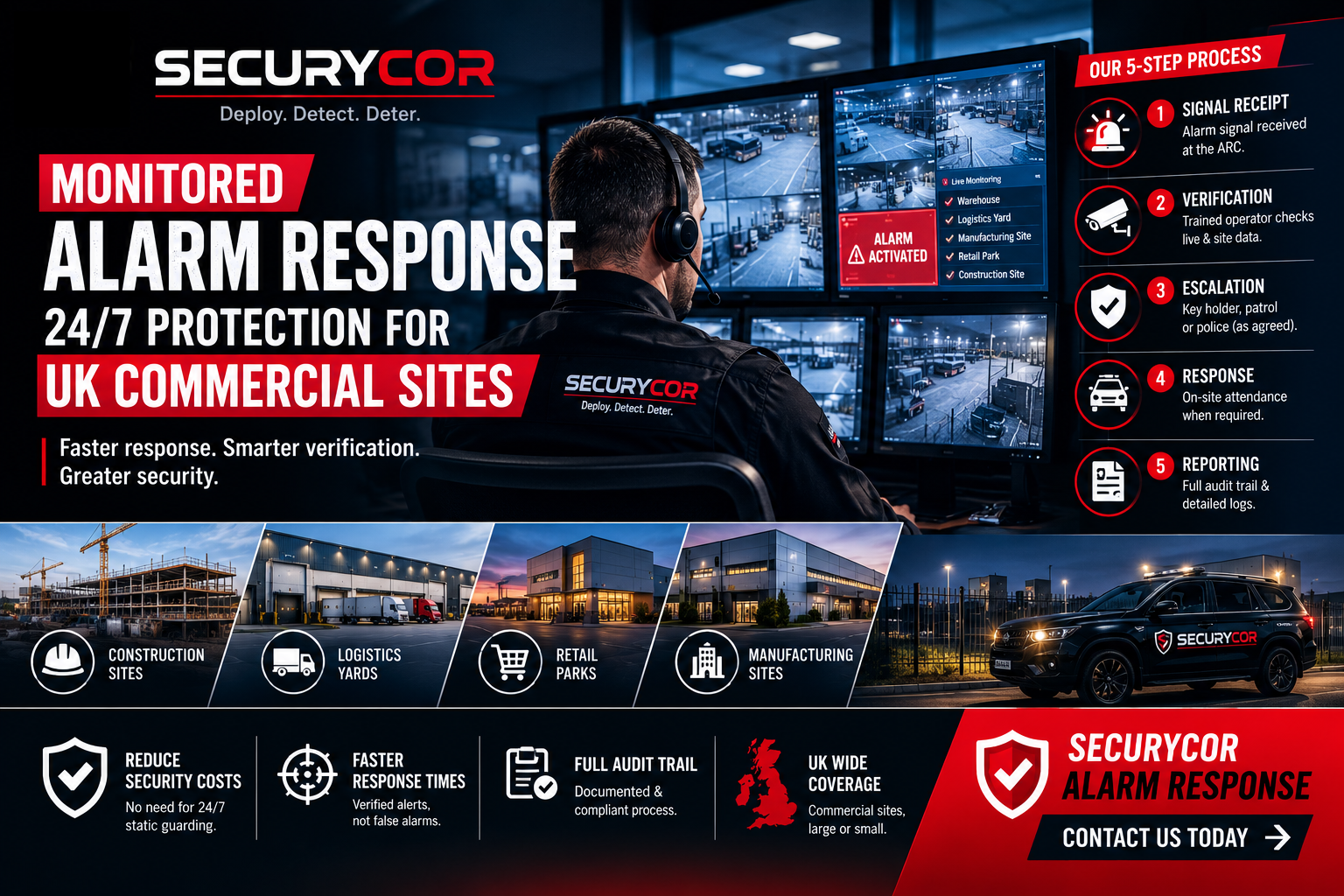 Securycor Monitored Alarm Responsee